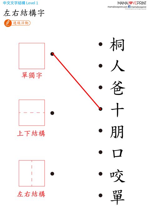 左右結構字查詢|漢字結構 (一) . 上下結構字＋左右結構字